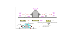 Maîtrisez le bruit des surpresseurs pour un environnement de travail optimal
