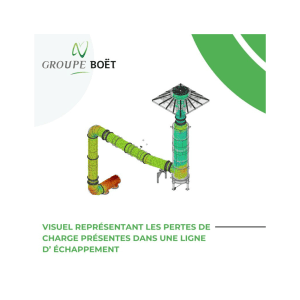 Visuel représentant les pertes de charge présentes dans une ligne d'échappement