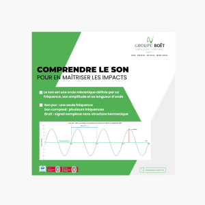 Visualisation des ondes sonores et de leurs effets – maîtrise du bruit en milieu technique ou industrie