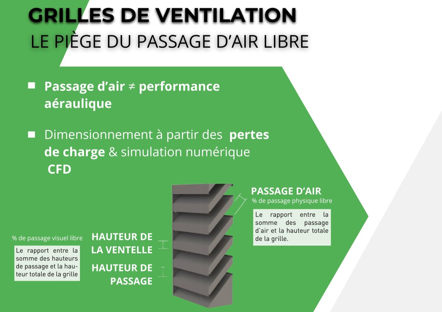schema grille de ventilation